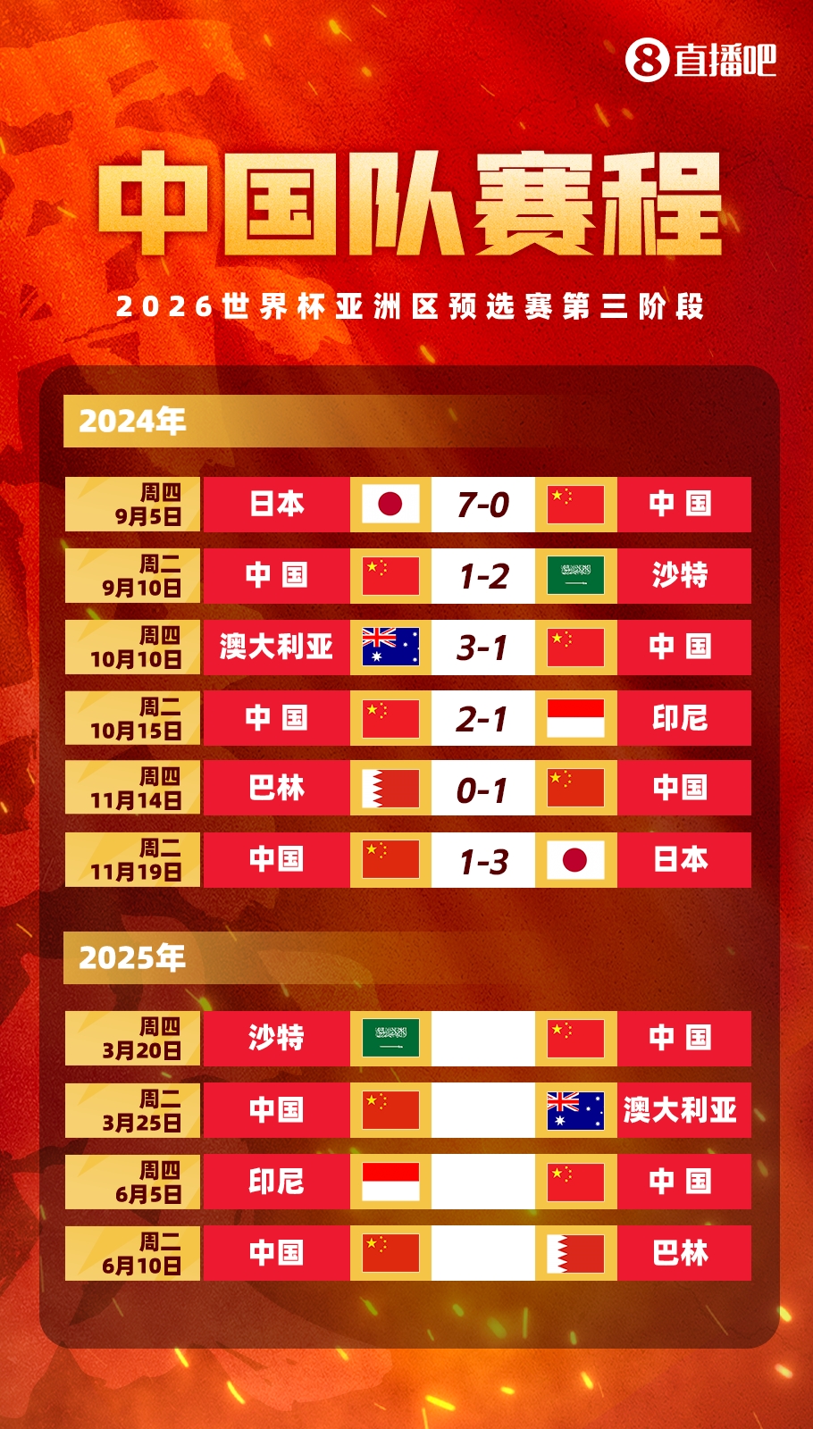 塞鳥拍馬趕來！國足18強賽剩余賽程:3月戰沙特袋鼠 6月戰印尼巴林