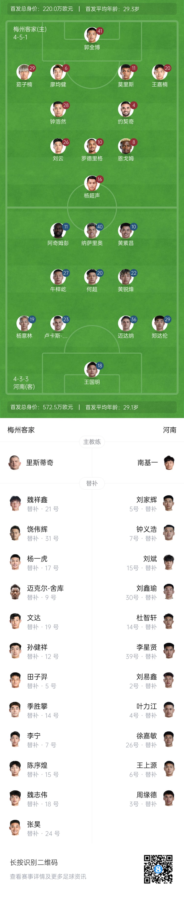 梅州vs河南首發(fā)：4外援PK4外援！廖均健先發(fā)，黃紫昌、鄭達(dá)倫出戰(zhàn)