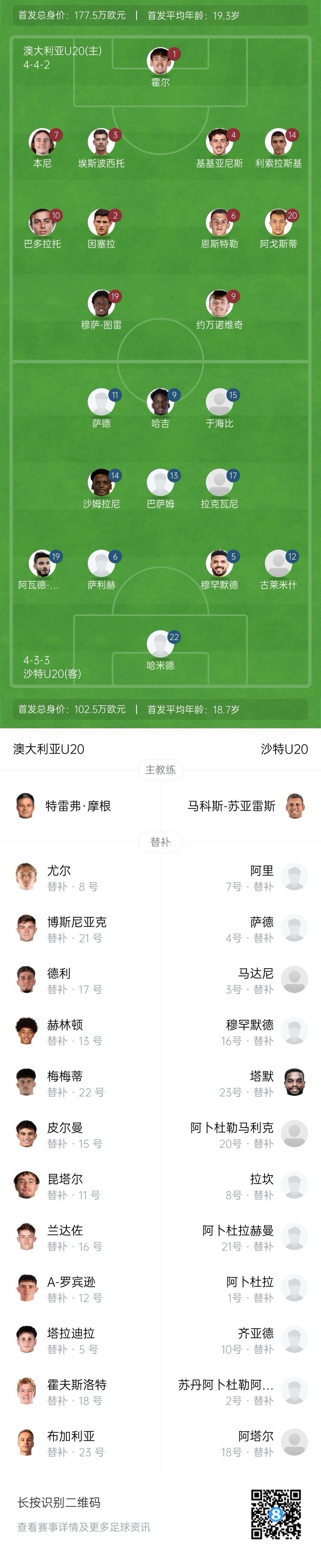 U20亞洲杯決賽澳大利亞vs沙特首發(fā)：約萬諾維奇、巴多拉托先發(fā)