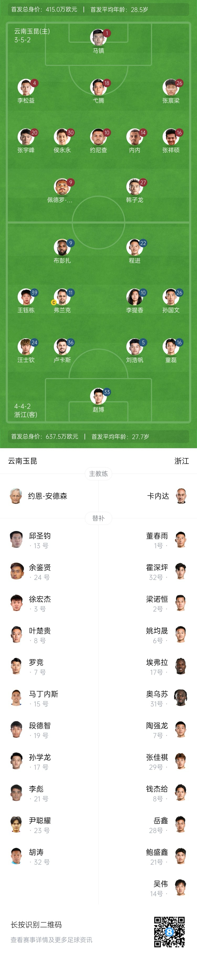 玉昆vs浙江首發(fā)：3外援PK！18歲王鈺棟、侯永永先發(fā) 奧斯卡仍缺席