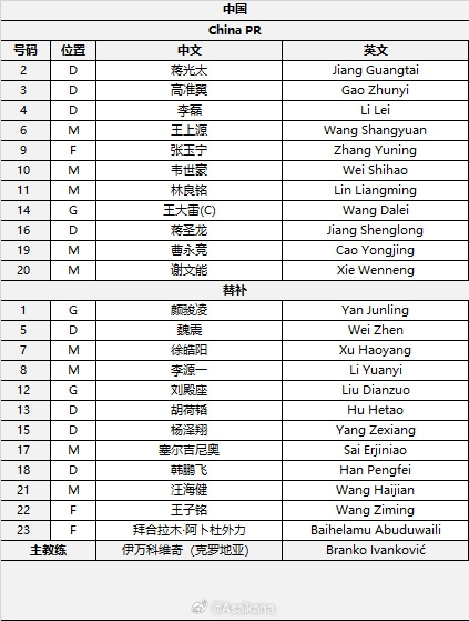 國足首發較上場變動：更改4人，蔣光太、李磊先發