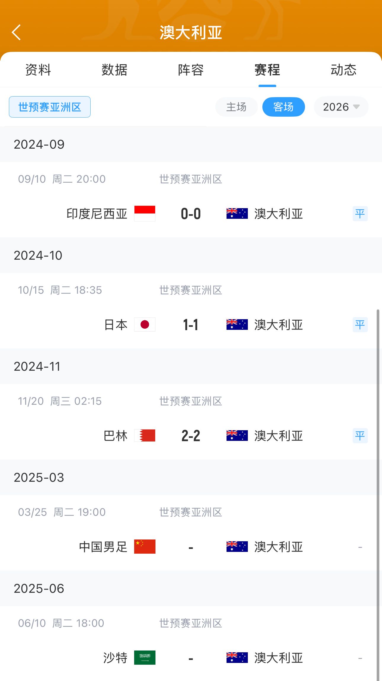 今晚國足有機會？澳大利亞18強賽客場三連平未嘗勝績 平印尼&巴林