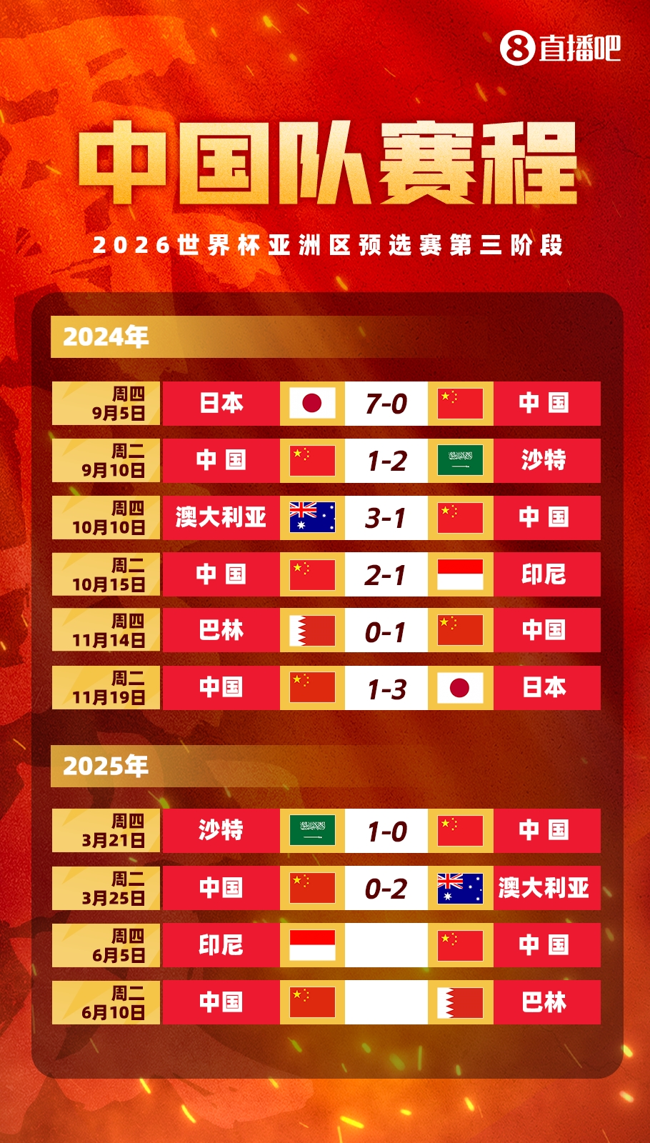 剩余賽程對比：國足連勝也不確保前四，印尼需戰日本，巴林戰沙特