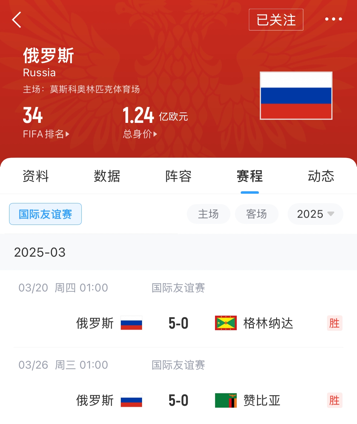 有望解禁！俄羅斯被禁賽后18場友誼賽不敗，近8場無失球轟44球！